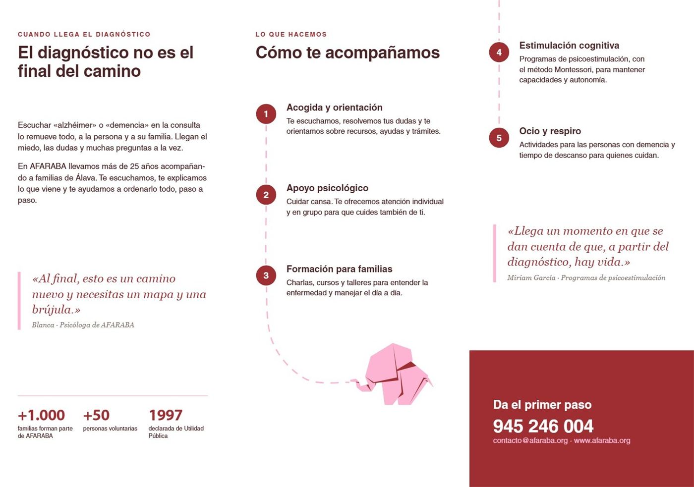 Interior del tríptico: servicios de la asociación y cifras